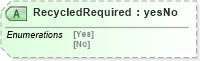 XSD Diagram of RecycledRequired in schema papinetcommondefsv2r40_xsd (papiNet - e-business standard for the paper and forest industry)