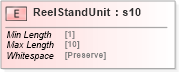 XSD Diagram of ReelStandUnit in schema papinetcommondefsv2r40_xsd (papiNet - e-business standard for the paper and forest industry)