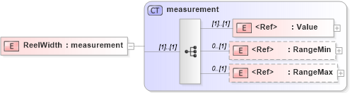 XSD Diagram of ReelWidth in schema papinetcommondefsv2r40_xsd (papiNet - e-business standard for the paper and forest industry)