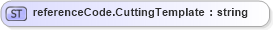 XSD Diagram of referenceCode.CuttingTemplate in schema papinetcommondefsv2r40_xsd (papiNet - e-business standard for the paper and forest industry)