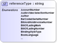 XSD Diagram of referenceType in schema papinetcommondefsv2r40_xsd (papiNet - e-business standard for the paper and forest industry)