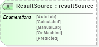 XSD Diagram of ResultSource in schema papinetcommondefsv2r40_xsd (papiNet - e-business standard for the paper and forest industry)
