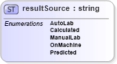 XSD Diagram of resultSource in schema papinetcommondefsv2r40_xsd (papiNet - e-business standard for the paper and forest industry)