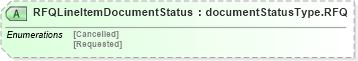 XSD Diagram of RFQLineItemDocumentStatus in schema rfqv2r40_xsd (papiNet - e-business standard for the paper and forest industry)