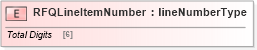 XSD Diagram of RFQLineItemNumber in schema papinetcommondefsv2r40_xsd (papiNet - e-business standard for the paper and forest industry)