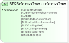 XSD Diagram of RFQReferenceType in schema papinetcommondefsv2r40_xsd (papiNet - e-business standard for the paper and forest industry)