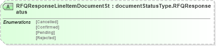 XSD Diagram of RFQResponseLineItemDocumentStatus in schema rfqresponsev2r40_xsd (papiNet - e-business standard for the paper and forest industry)