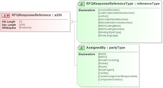XSD Diagram of RFQResponseReference in schema papinetcommondefsv2r40_xsd (papiNet - e-business standard for the paper and forest industry)