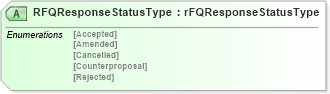 XSD Diagram of RFQResponseStatusType in schema rfqresponsev2r40_xsd (papiNet - e-business standard for the paper and forest industry)