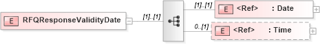 XSD Diagram of RFQResponseValidityDate in schema papinetcommondefsv2r40_xsd (papiNet - e-business standard for the paper and forest industry)
