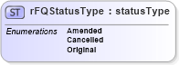 XSD Diagram of rFQStatusType in schema papinetcommondefsv2r40_xsd (papiNet - e-business standard for the paper and forest industry)
