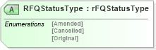 XSD Diagram of RFQStatusType in schema rfqv2r40_xsd (papiNet - e-business standard for the paper and forest industry)
