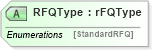 XSD Diagram of RFQType in schema rfqv2r40_xsd (papiNet - e-business standard for the paper and forest industry)