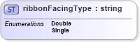 XSD Diagram of ribbonFacingType in schema papinetcommondefsv2r40_xsd (papiNet - e-business standard for the paper and forest industry)