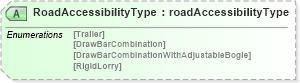 XSD Diagram of RoadAccessibilityType in schema papinetcommondefsv2r40_xsd (papiNet - e-business standard for the paper and forest industry)