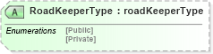XSD Diagram of RoadKeeperType in schema papinetcommondefsv2r40_xsd (papiNet - e-business standard for the paper and forest industry)