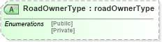 XSD Diagram of RoadOwnerType in schema papinetcommondefsv2r40_xsd (papiNet - e-business standard for the paper and forest industry)