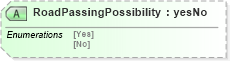 XSD Diagram of RoadPassingPossibility in schema papinetcommondefsv2r40_xsd (papiNet - e-business standard for the paper and forest industry)