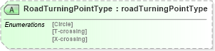XSD Diagram of RoadTurningPointType in schema papinetcommondefsv2r40_xsd (papiNet - e-business standard for the paper and forest industry)