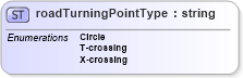 XSD Diagram of roadTurningPointType in schema papinetcommondefsv2r40_xsd (papiNet - e-business standard for the paper and forest industry)