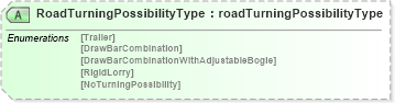 XSD Diagram of RoadTurningPossibilityType in schema papinetcommondefsv2r40_xsd (papiNet - e-business standard for the paper and forest industry)
