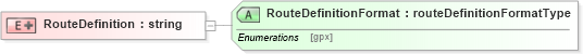 XSD Diagram of RouteDefinition in schema papinetcommondefsv2r40_xsd (papiNet - e-business standard for the paper and forest industry)