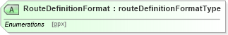 XSD Diagram of RouteDefinitionFormat in schema papinetcommondefsv2r40_xsd (papiNet - e-business standard for the paper and forest industry)