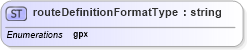 XSD Diagram of routeDefinitionFormatType in schema papinetcommondefsv2r40_xsd (papiNet - e-business standard for the paper and forest industry)