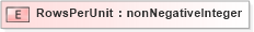 XSD Diagram of RowsPerUnit in schema papinetcommondefsv2r40_xsd (papiNet - e-business standard for the paper and forest industry)