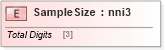 XSD Diagram of SampleSize in schema papinetcommondefsv2r40_xsd (papiNet - e-business standard for the paper and forest industry)