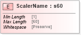 XSD Diagram of ScalerName in schema papinetcommondefsv2r40_xsd (papiNet - e-business standard for the paper and forest industry)