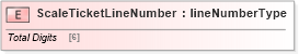 XSD Diagram of ScaleTicketLineNumber in schema papinetcommondefsv2r40_xsd (papiNet - e-business standard for the paper and forest industry)