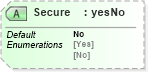 XSD Diagram of Secure in schema bookspecificationv2r40_xsd (papiNet - e-business standard for the paper and forest industry)