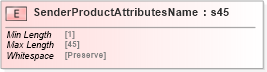 XSD Diagram of SenderProductAttributesName in schema papinetcommondefsv2r40_xsd (papiNet - e-business standard for the paper and forest industry)