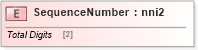 XSD Diagram of SequenceNumber in schema papinetcommondefsv2r40_xsd (papiNet - e-business standard for the paper and forest industry)