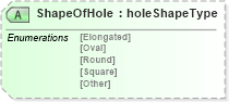 XSD Diagram of ShapeOfHole in schema papinetcommondefsv2r40_xsd (papiNet - e-business standard for the paper and forest industry)