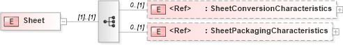 XSD Diagram of Sheet in schema papinetcommondefsv2r40_xsd (papiNet - e-business standard for the paper and forest industry)