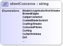 XSD Diagram of sheetConcerns in schema papinetcommondefsv2r40_xsd (papiNet - e-business standard for the paper and forest industry)