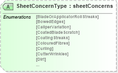 XSD Diagram of SheetConcernType in schema papinetcommondefsv2r40_xsd (papiNet - e-business standard for the paper and forest industry)