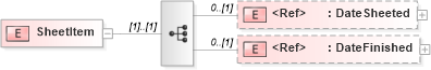 XSD Diagram of SheetItem in schema papinetcommondefsv2r40_xsd (papiNet - e-business standard for the paper and forest industry)