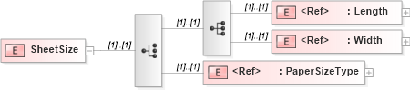 XSD Diagram of SheetSize in schema papinetcommondefsv2r40_xsd (papiNet - e-business standard for the paper and forest industry)