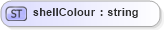 XSD Diagram of shellColour in schema papinetcommondefsv2r40_xsd (papiNet - e-business standard for the paper and forest industry)
