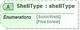 XSD Diagram of ShellType in schema papinetcommondefsv2r40_xsd (papiNet - e-business standard for the paper and forest industry)