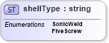 XSD Diagram of shellType in schema papinetcommondefsv2r40_xsd (papiNet - e-business standard for the paper and forest industry)