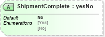XSD Diagram of ShipmentComplete in schema shipmentstatusv2r40_xsd (papiNet - e-business standard for the paper and forest industry)