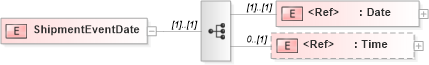 XSD Diagram of ShipmentEventDate in schema papinetcommondefsv2r40_xsd (papiNet - e-business standard for the paper and forest industry)