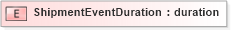 XSD Diagram of ShipmentEventDuration in schema papinetcommondefsv2r40_xsd (papiNet - e-business standard for the paper and forest industry)