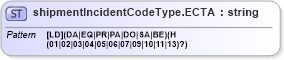 XSD Diagram of shipmentIncidentCodeType.ECTA in schema papinetcommondefsv2r40_xsd (papiNet - e-business standard for the paper and forest industry)