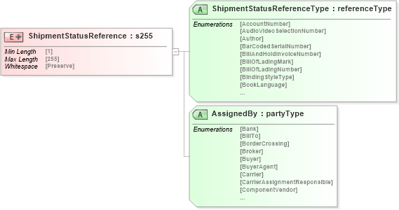 XSD Diagram of ShipmentStatusReference in schema papinetcommondefsv2r40_xsd (papiNet - e-business standard for the paper and forest industry)