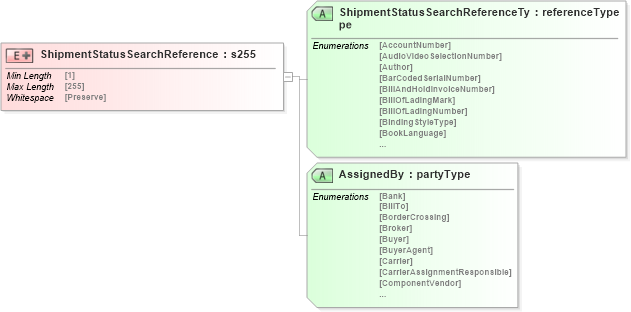 XSD Diagram of ShipmentStatusSearchReference in schema papinetcommondefsv2r40_xsd (papiNet - e-business standard for the paper and forest industry)